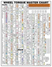 Lti By Milton Wheel Torque Socket Laminated Wall Chart. Fixed Price $47.53.